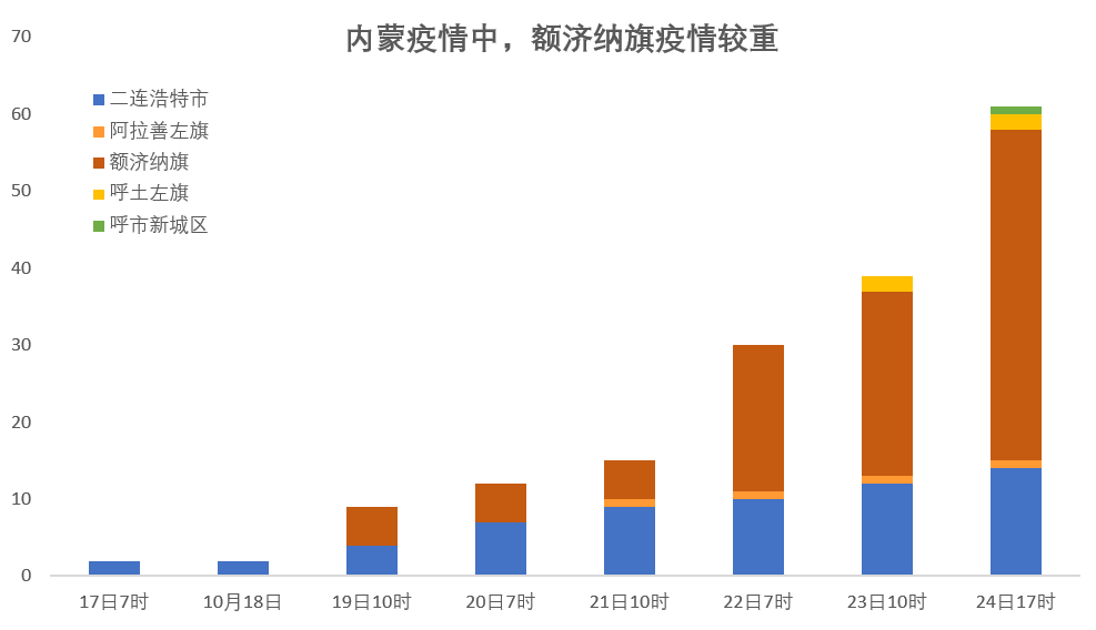 疫情风暴眼的额济纳旗：近万旅客滞留小镇，物资缺乏引担忧，希望包机回家，减少当地抗疫负担