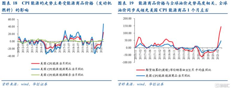 影响油价的几个因素