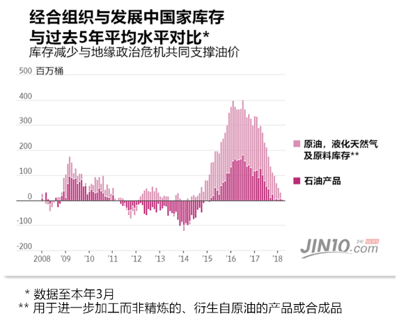 影响油价的几个因素