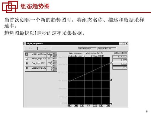 一毫秒