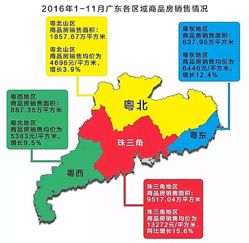 珠三角包括哪些城市