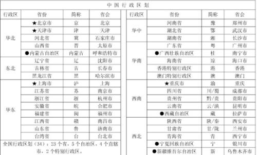 各省的简称