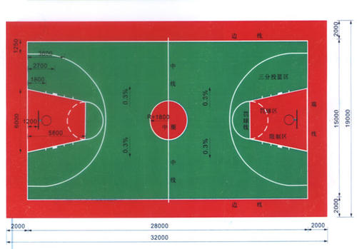 篮球场地尺寸