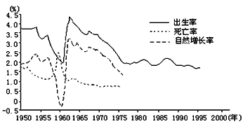 农村出生率高是什么原因