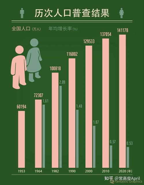 什么样才叫高出生率呢