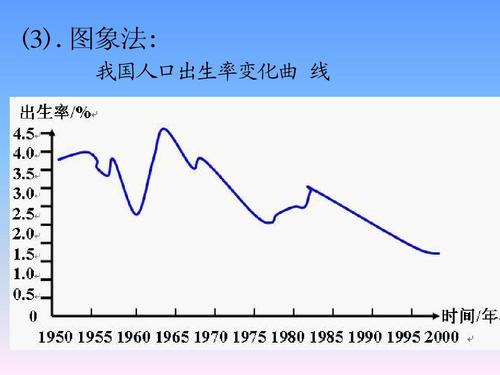 人口出生率是什么指标