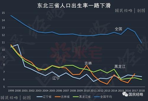 人口出生率是什么指标