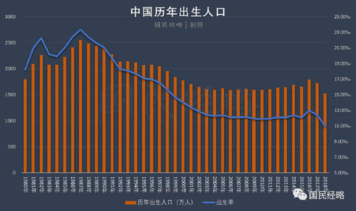 古代人口出生率为什么那么低