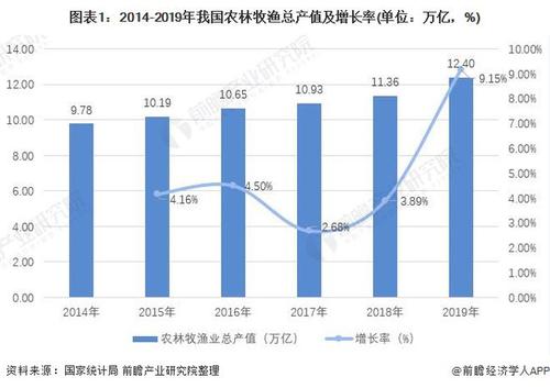 中国出生率低到什么程度2021