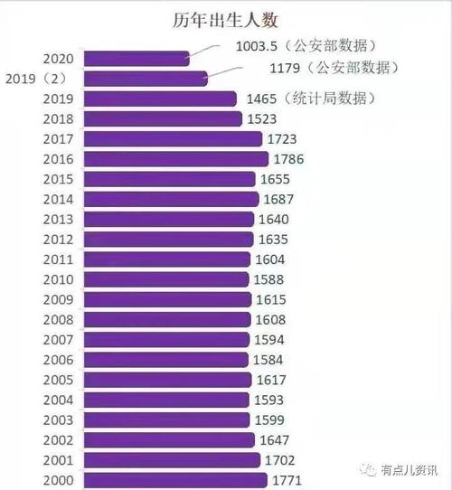 中国出生率低到什么程度2021