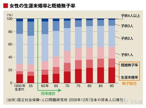 中国的出生率为什么那么低