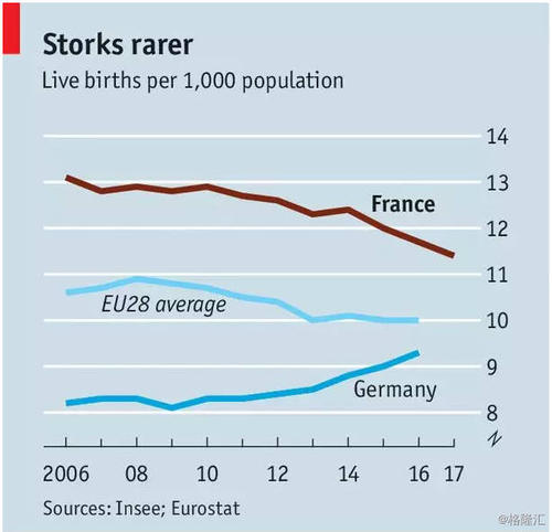德国为什么出生率高