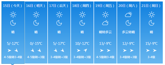 阜南什么时候解除寒潮