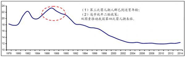 出生率等于增长率什么意思