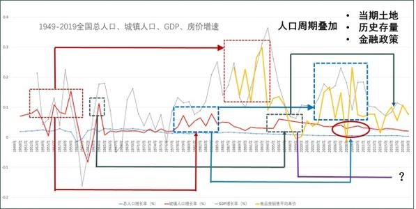 出生率到底是什么意思