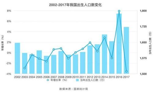 出生率下跌对房地产有什么影响