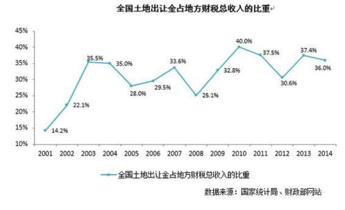 为什么再婚会降低出生率