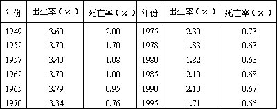 什么是出生率