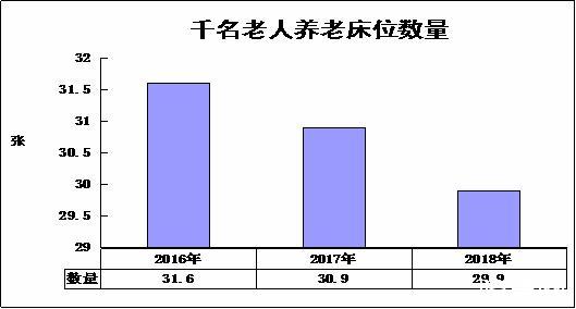 出生率降低意味什么