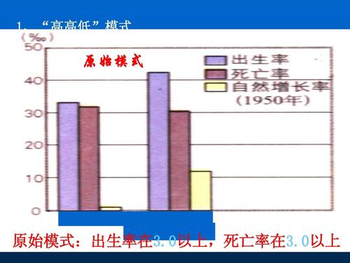 为什么死亡率比出生率低