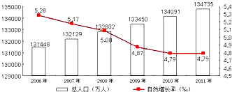 为什么死亡率比出生率低