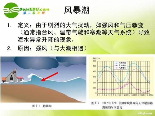 寒潮是什么天气系统