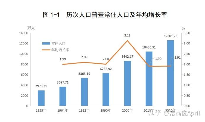 人的出生率用什么表示