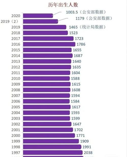 人的出生率用什么表示