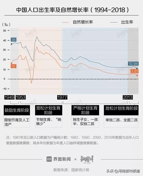 为什么流行低出生率