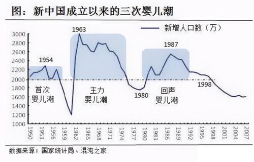 东亚为什么出生率这么低