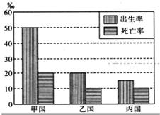 出生率死亡率自然增长率叫什么