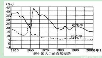 出生率大于死亡率是什么趋势