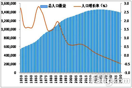 人口出生率对中国房价有什么影响