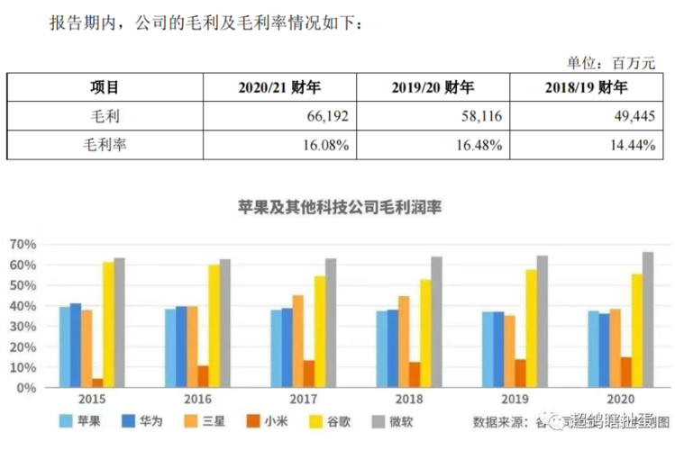 联想公司现在情况如何