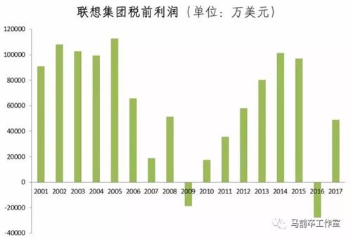 联想公司现在情况如何