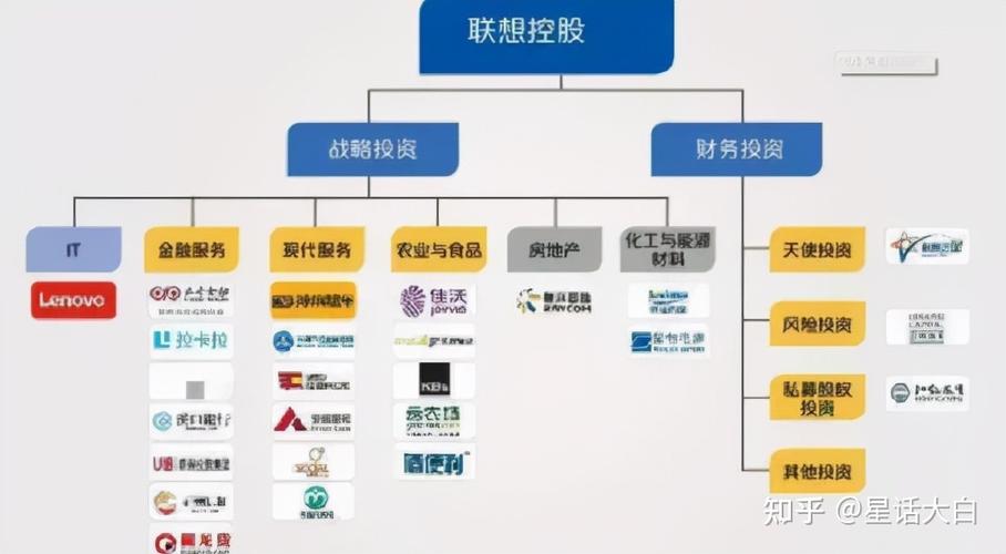 联想为什么叫美国企业