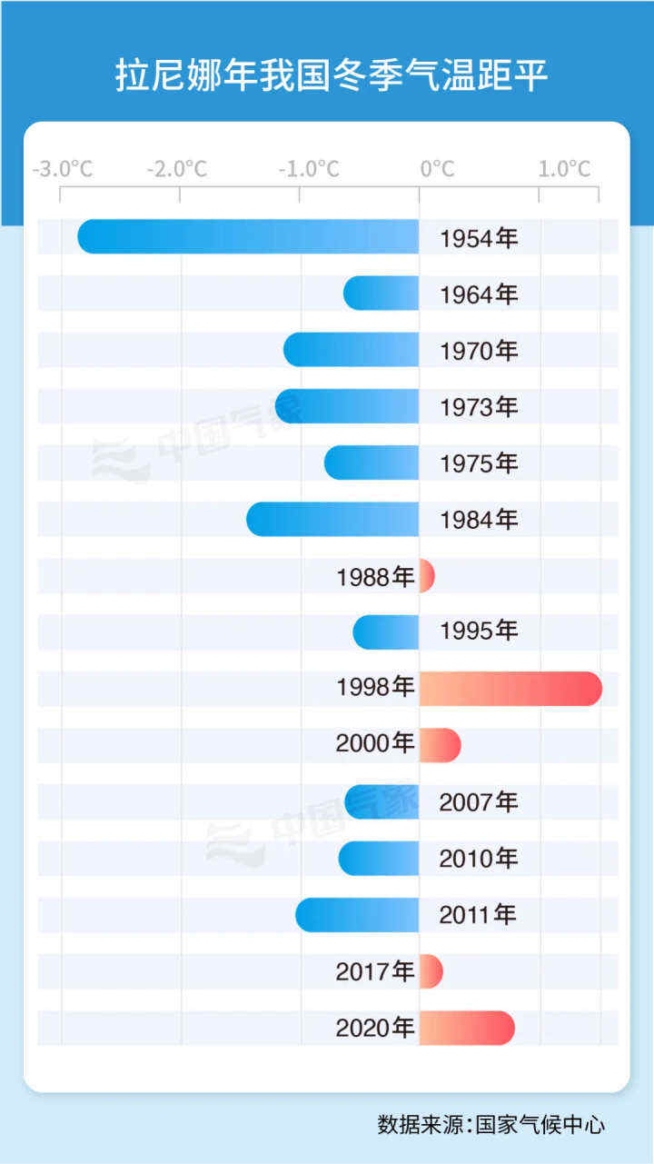 拉尼娜现象是什么意思