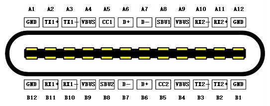 type-c接口是什么意思