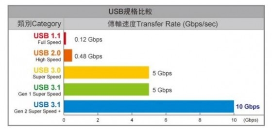 type-c接口是什么意思