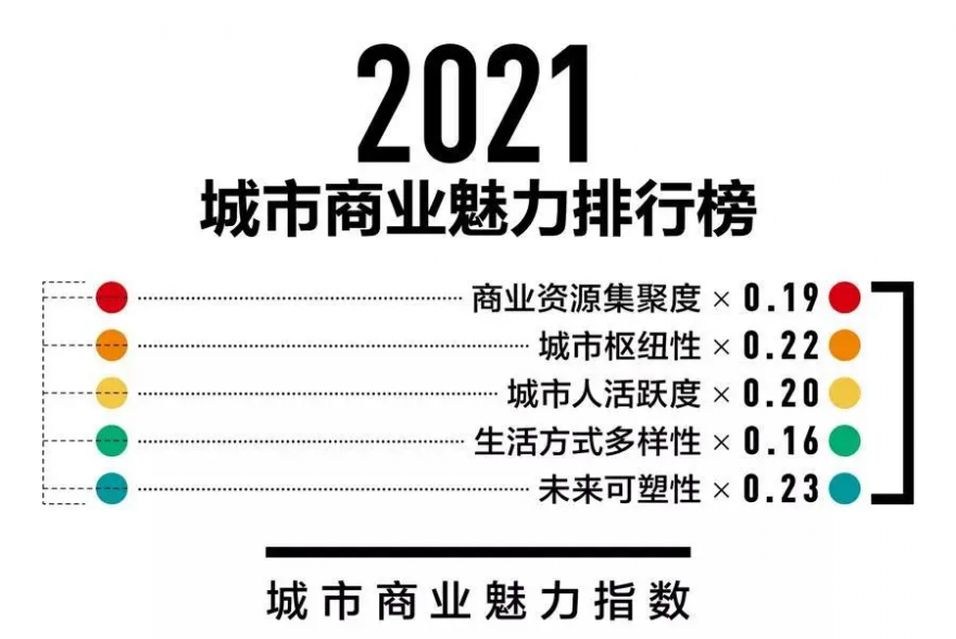 新一线城市排名2021最新排名