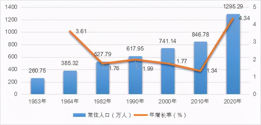 新一线城市排名2021最新排名