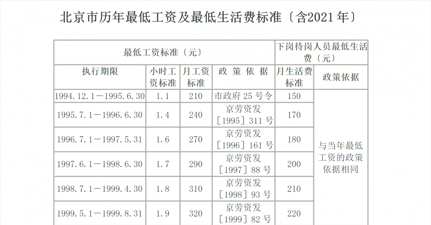 去韩国打工一年能挣多少钱