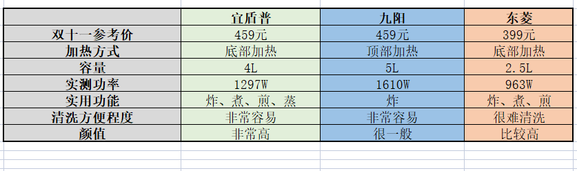 空气炸锅哪个品牌质量比较好