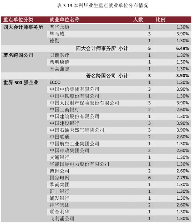 最好的非211大学排名