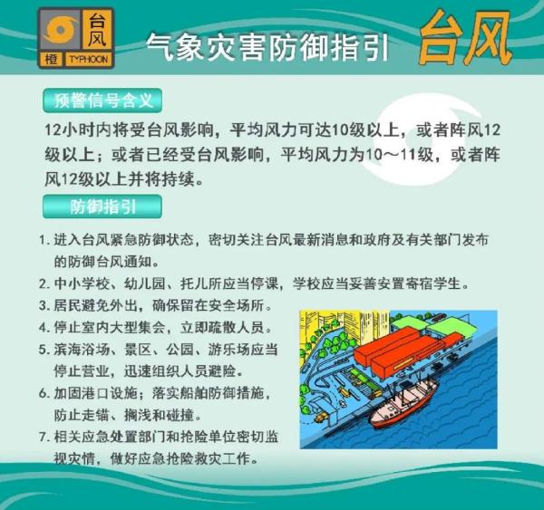 台风预警信号分为几种?