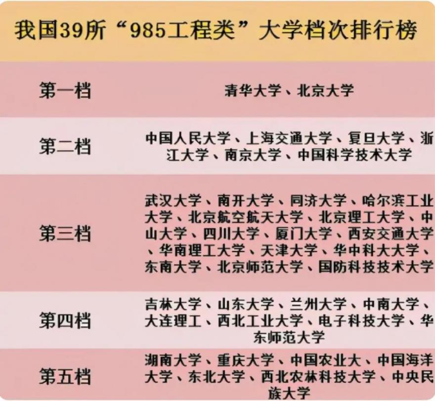 39所985大学排名最新排名