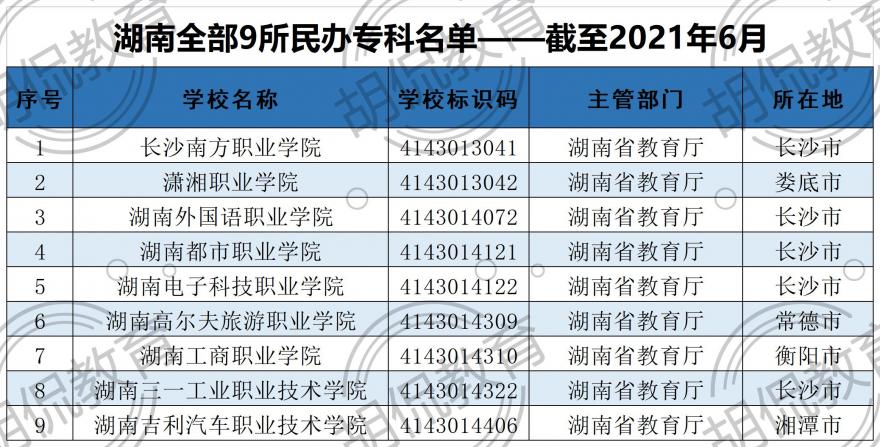 湖南129所大学排名