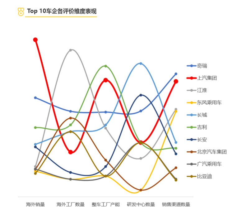 国产车排行榜前十名品牌