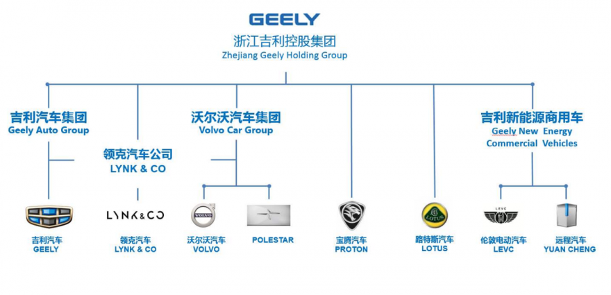 国产车排行榜前十名品牌