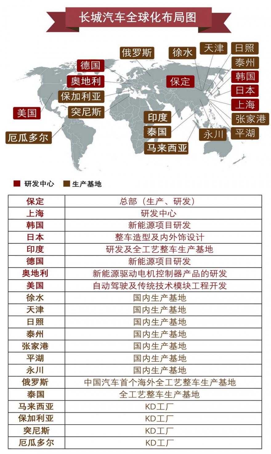 国产车排行榜前十名品牌